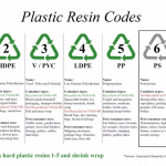 Các loại thùng nhựa HDPE tốt nhất trên thị trường hiện nay