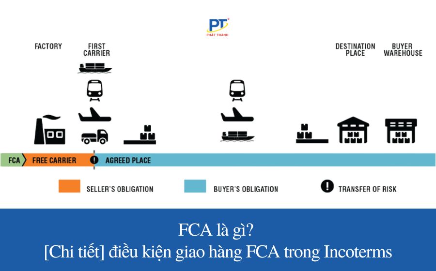 FCA là gì? [Chi tiết] điều kiện giao hàng FCA trong Incoterms