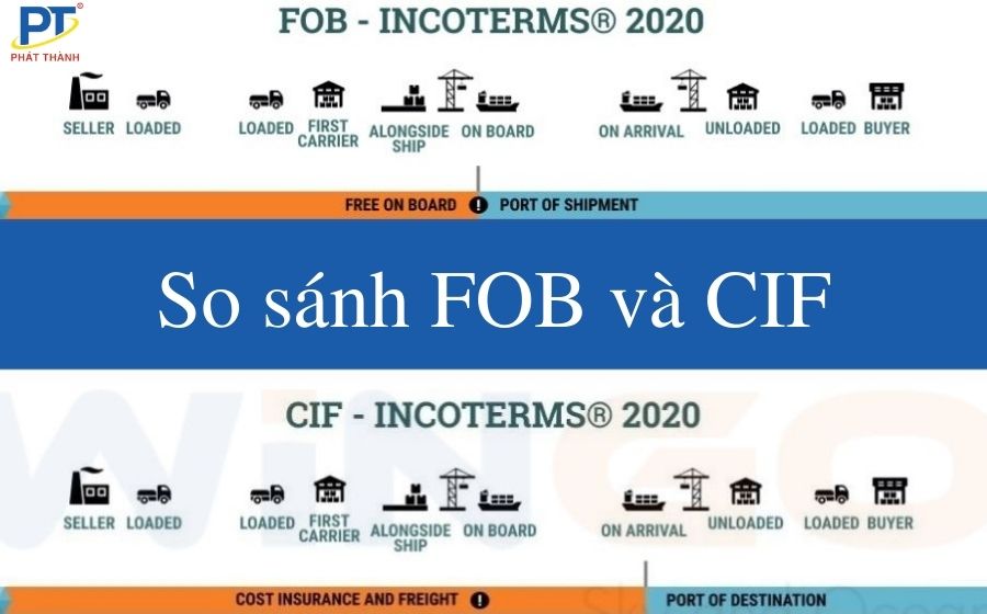 FOB và CIF là gì? [Chi tiết] So sánh FOB và CIF trong xuất nhập khẩu