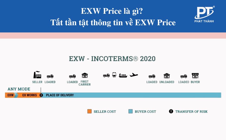 EXW Price là gì