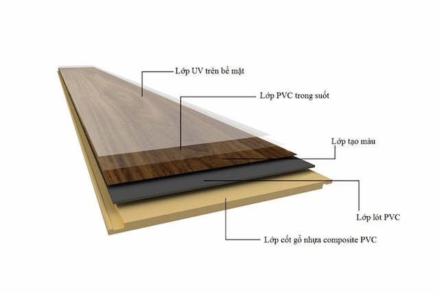 Cách nhận biết nhựa Composite