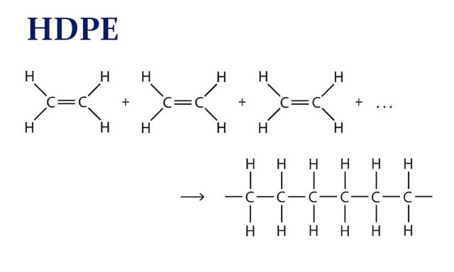 Cấu trúc phân tử của HDPE