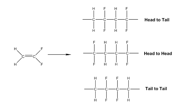 Cách tổng hợp nhựa PVDF