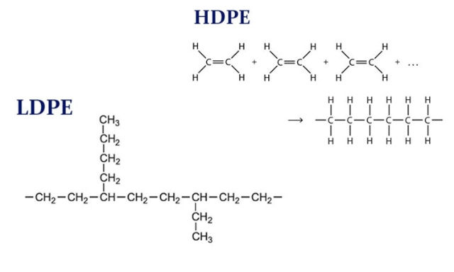 Cấu trúc phân tử của hdpe và ldpe