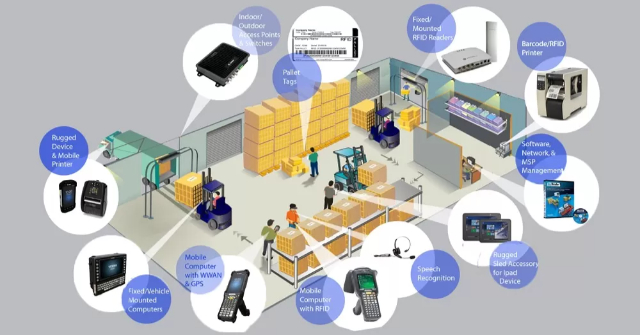 Ứng dụng công nghệ RFID trên Pallet nhựa